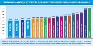 grafica costos grafica costos