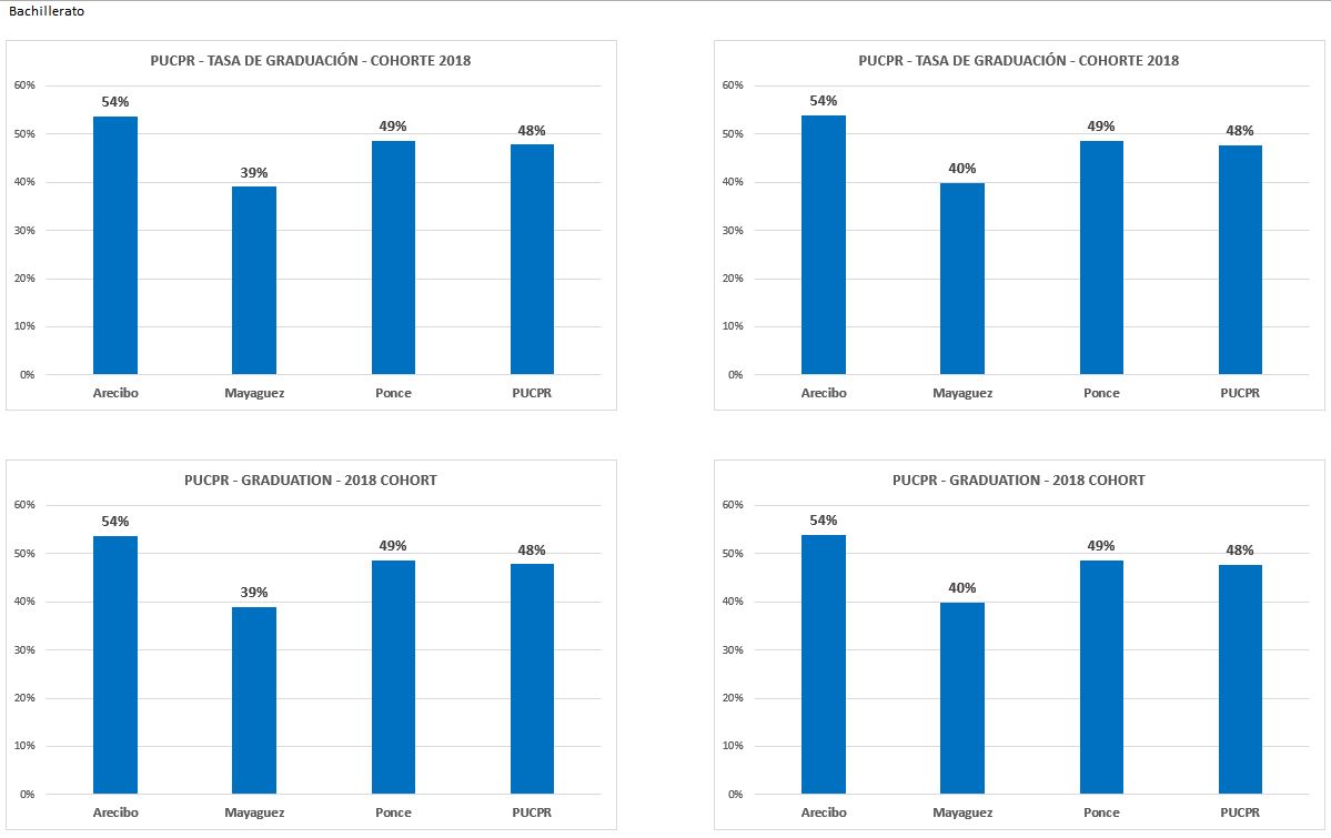 graduation_rate_2018_todas-mejorada